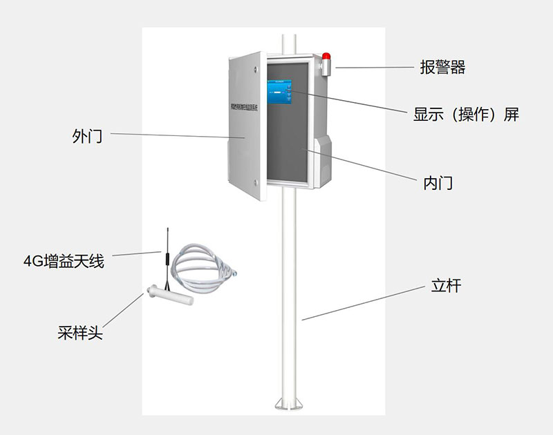 VOCs Online measurement system