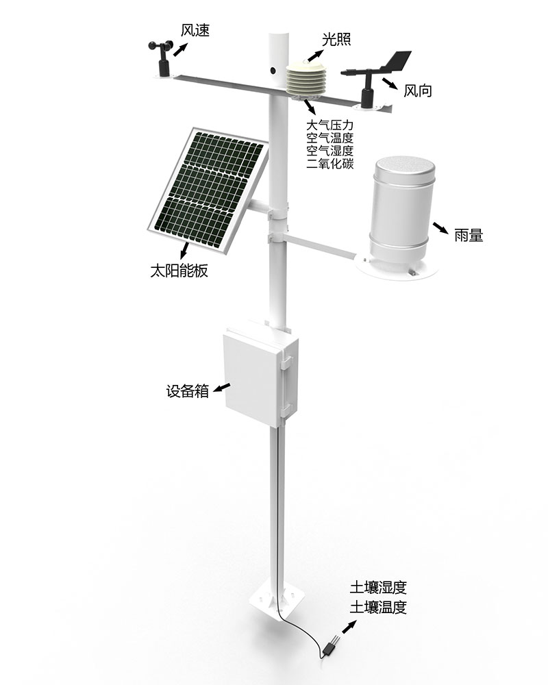Product Structure Diagram of Fire Danger Early Warning Weather Station