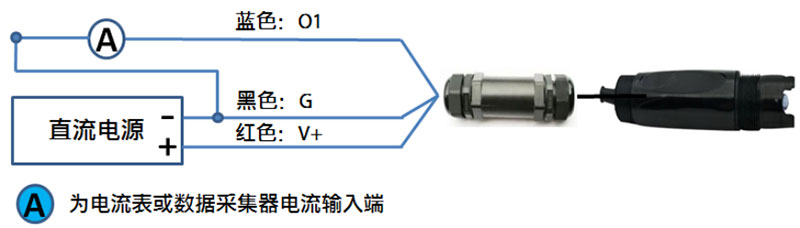 Current output type