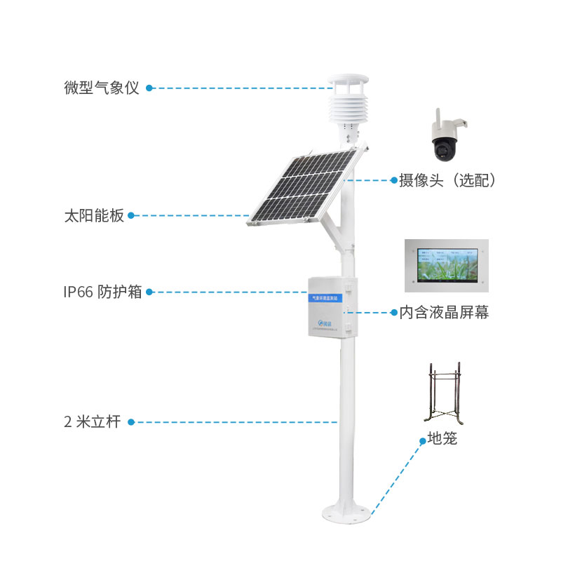 Eco-environment monitoring system FT-CQX12 is introduced