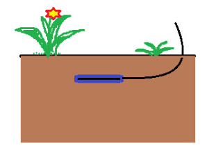 Soil heat flux sensor measurement method in soil