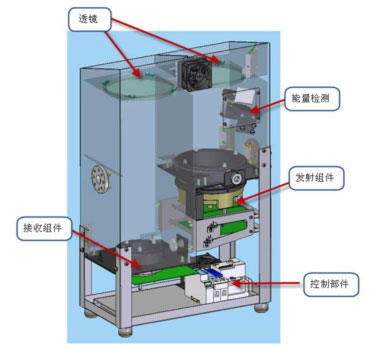 Laser cloud height instrument