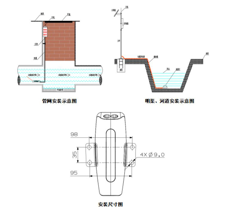 Installation diagram