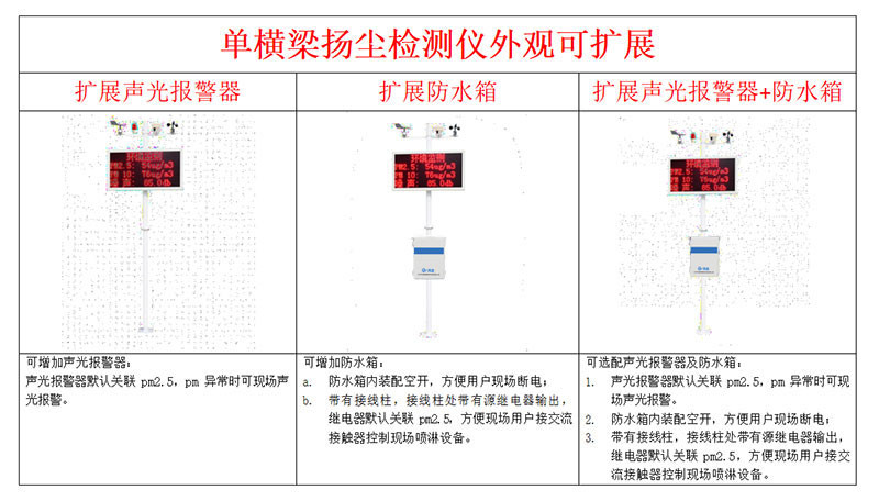 Dust noise monitor