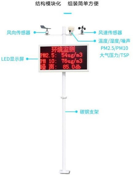 On-line monitoring system for dust and noise pollution