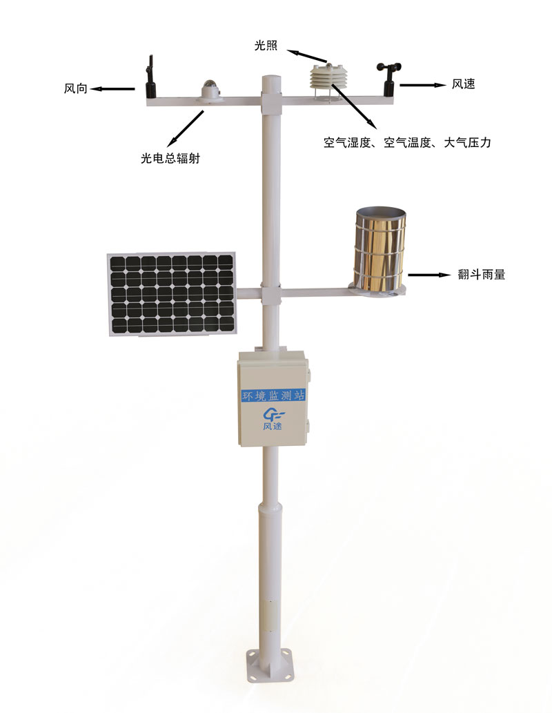 Product Structure Diagram of Meteorological Environment Monitoring Equipment
