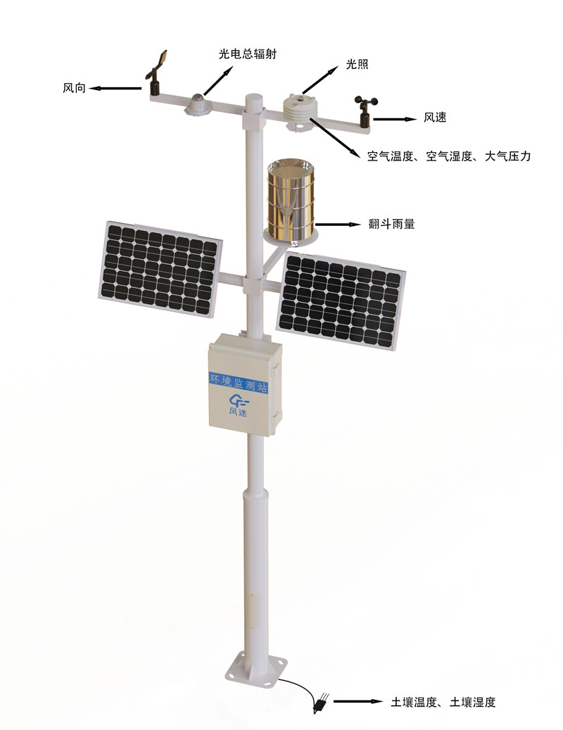 Product Structure Diagram of Meteorological Monitoring Station