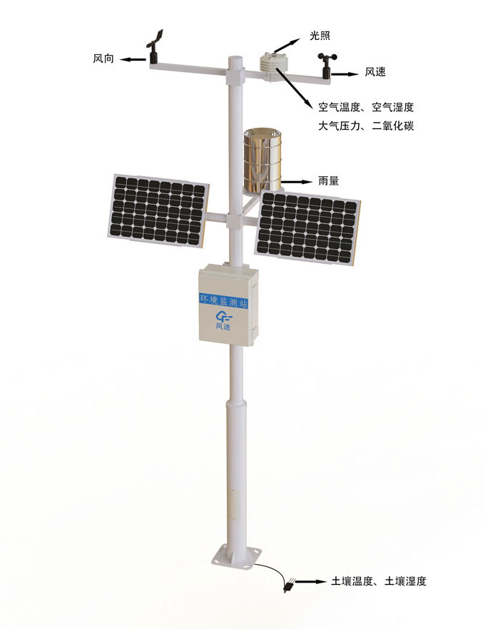 Product structure diagram of Smart agricultural weather station