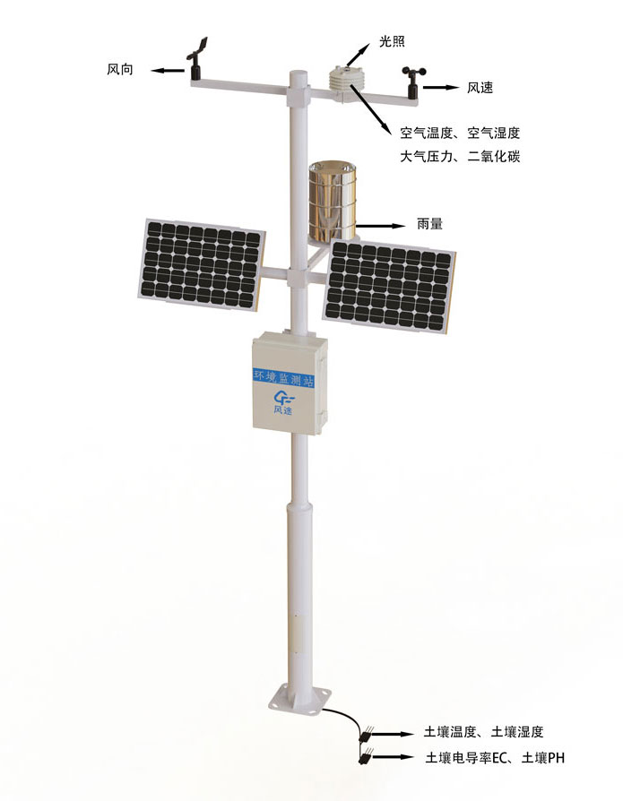 Agromicroclimate Observatory product structure diagram