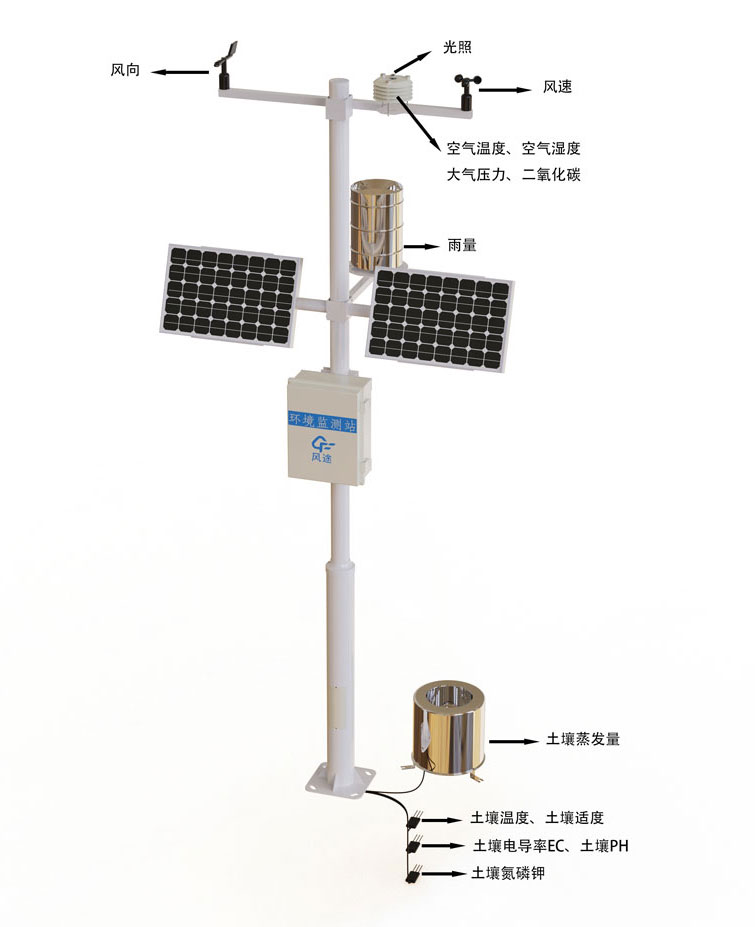 Product structure diagram of Automatic agricultural weather station