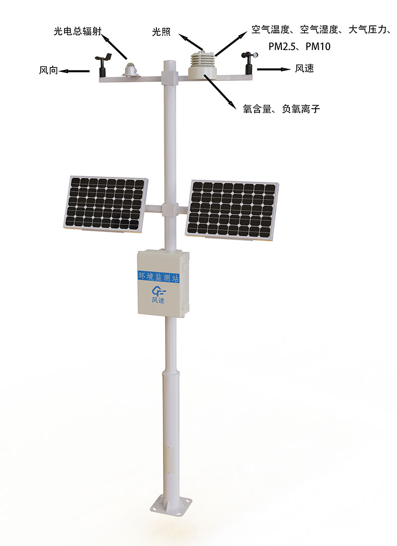 Product Structure Diagram of Eleven Elements Weather Station