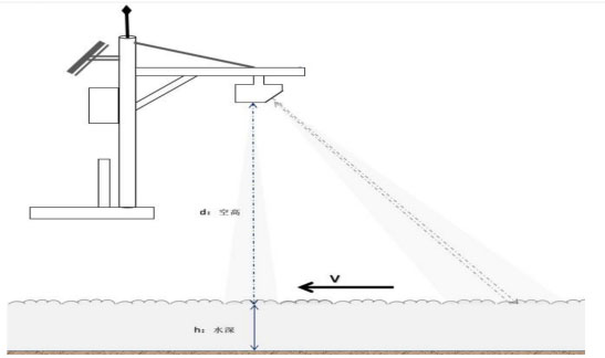 Radar water level flow velocity flow sensor product installation diagram