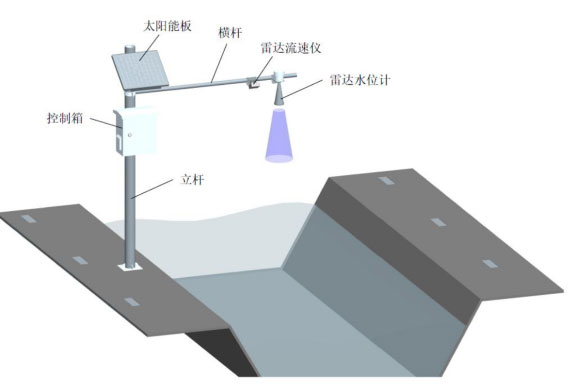 Radar water level flow velocity flow sensor product installation diagram