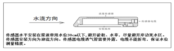 Doppler flowmeter installation instructions