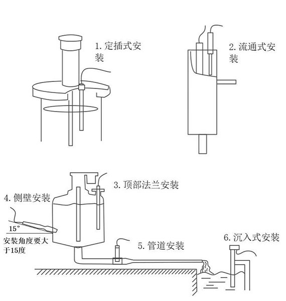 Water quality conductivity sensor Installation