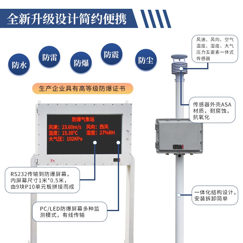 Explosion proof weather station for Weather Disaster Preparedness