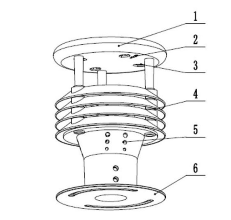 Industrial Meteorological Sensor product structure chart