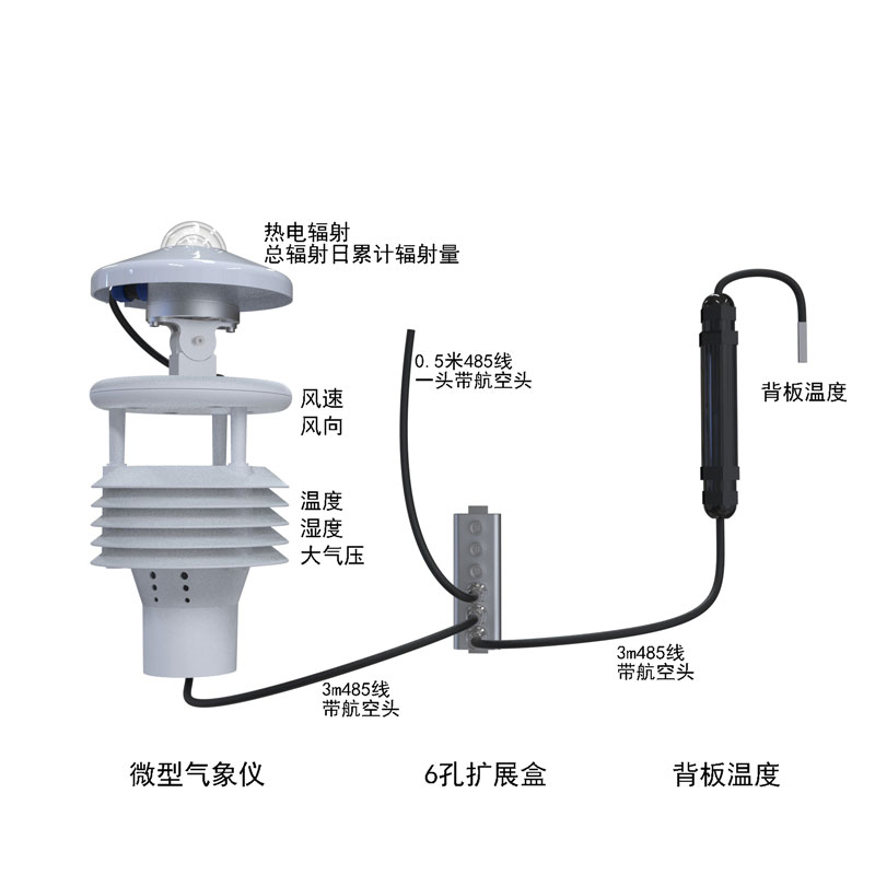 Environmental monitoring solutions for PV Systems product structure chart