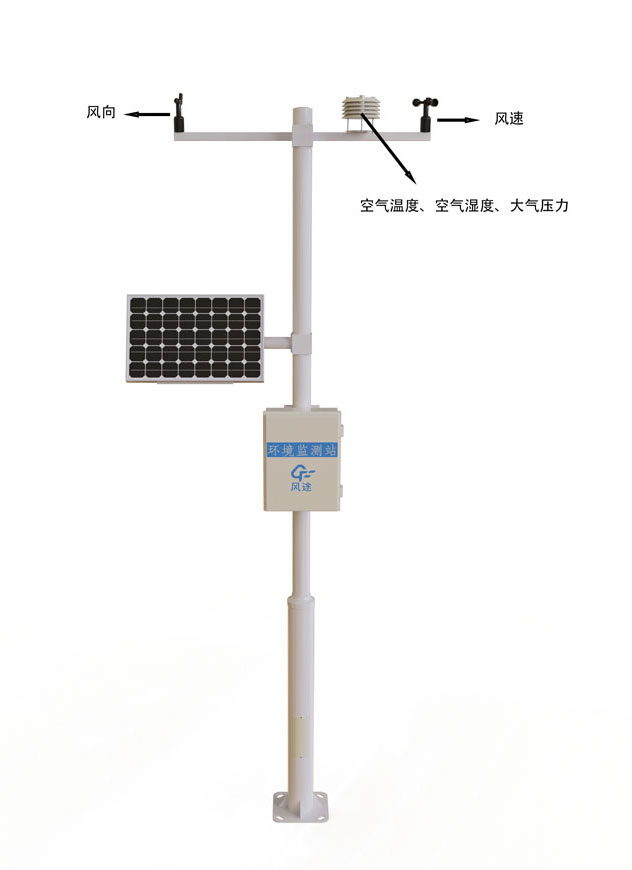 Meteorological observation station product structure chart