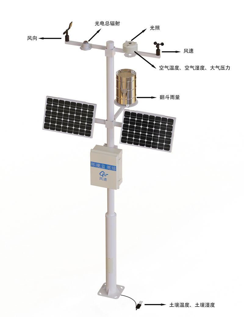 Weather Monitoring Equipment product structure chart