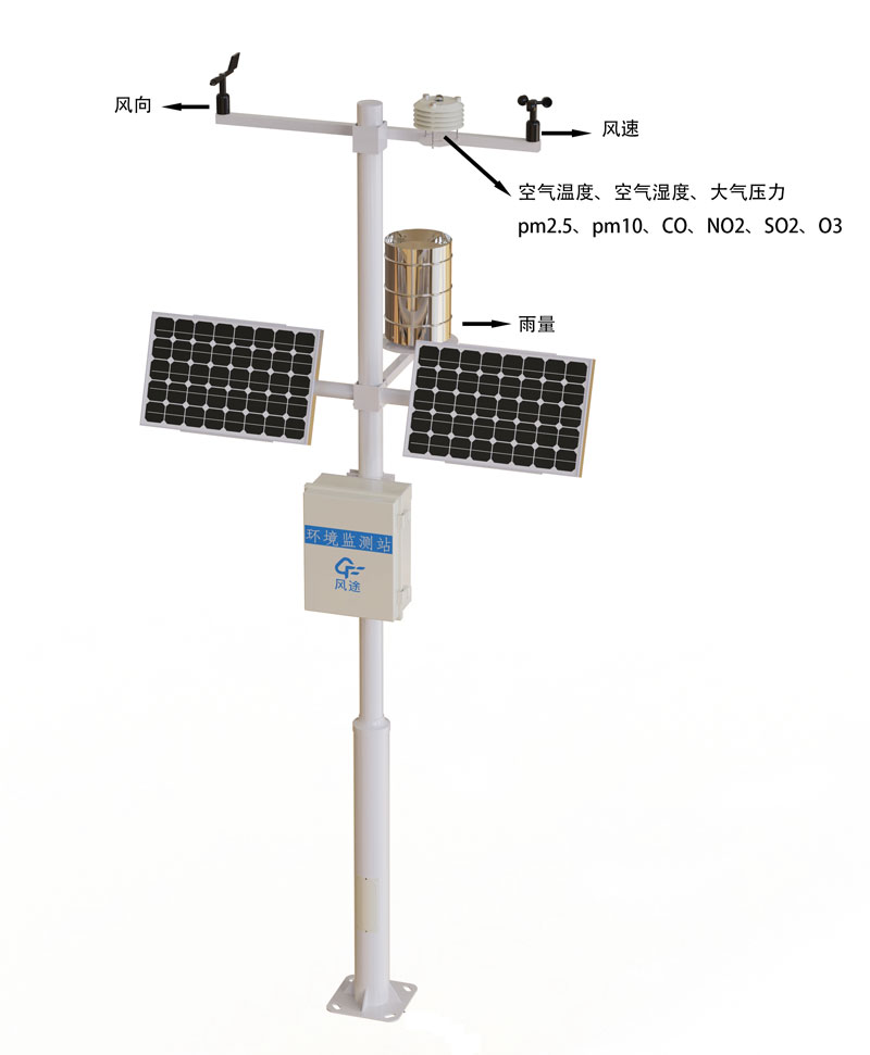 Weather monitor product structure chart