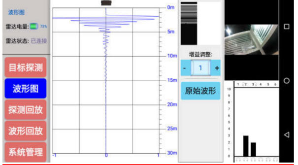 Waveform chart