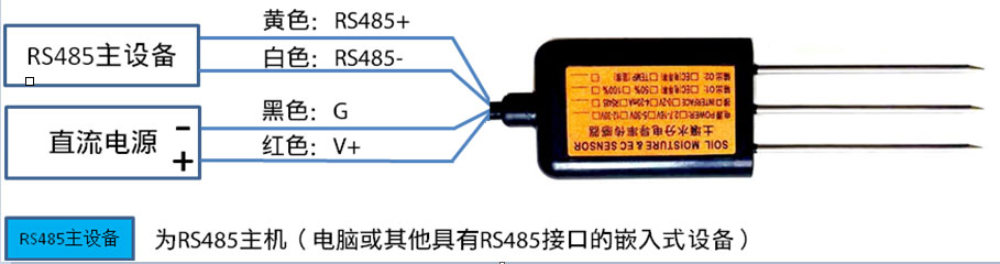 Soil Temperature Moisture Salt Sensor Cables are connected to the sensor