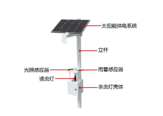 Intelligent Insecticidal Lamp Product Structure Chart