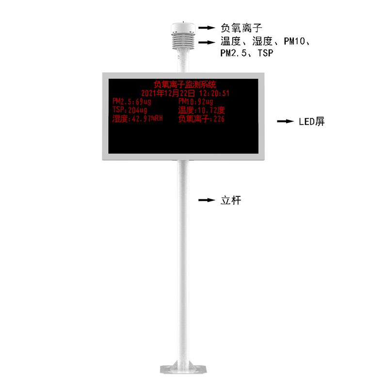 Air quality monitor product structure chart