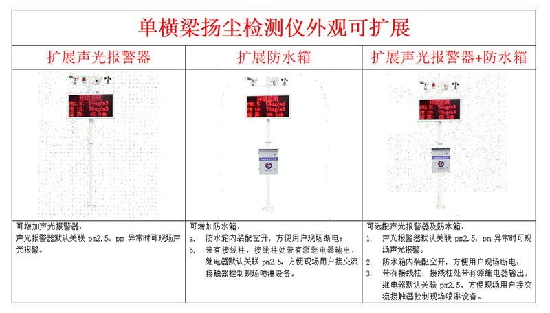 Noise monitor