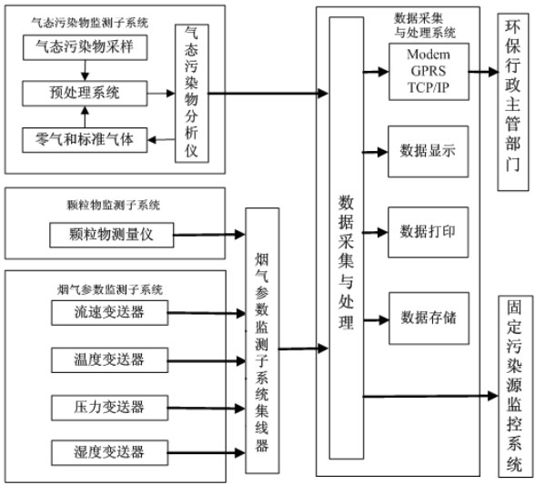 FT-CEMS-A-1.jpg