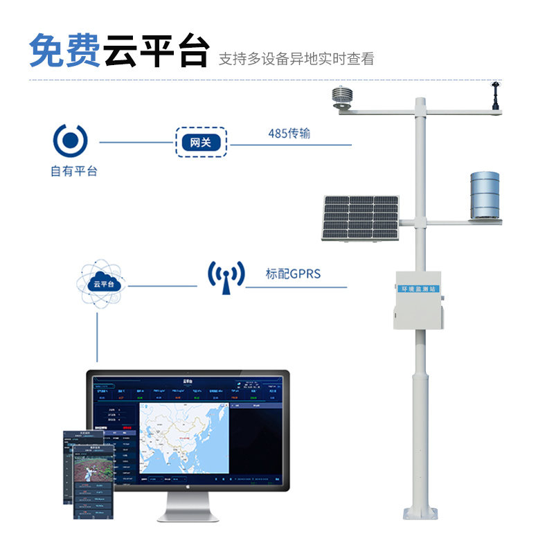 Weather Monitoring Equipment