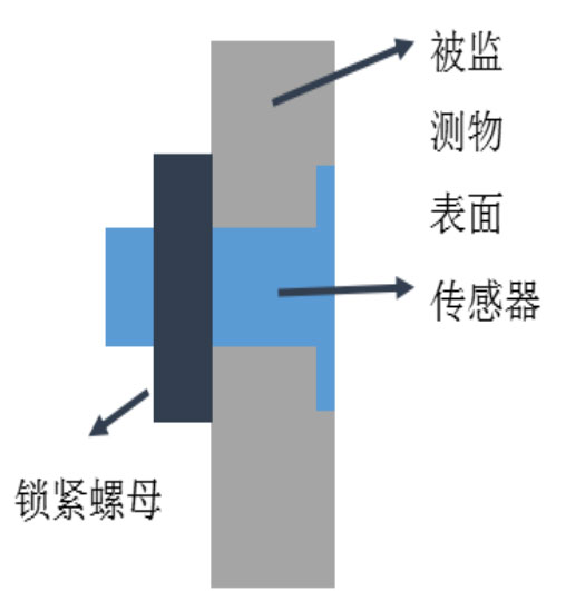 Ice Monitoring Equipment Installation